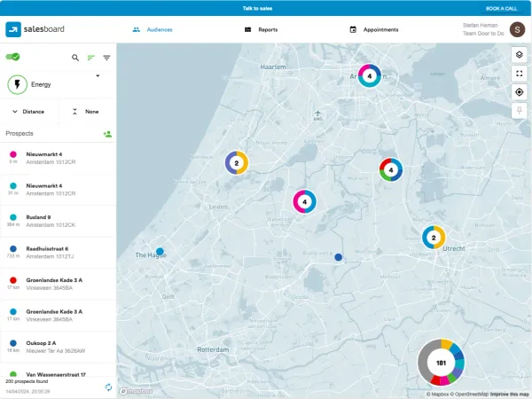 Salesboard Audience Dashboard