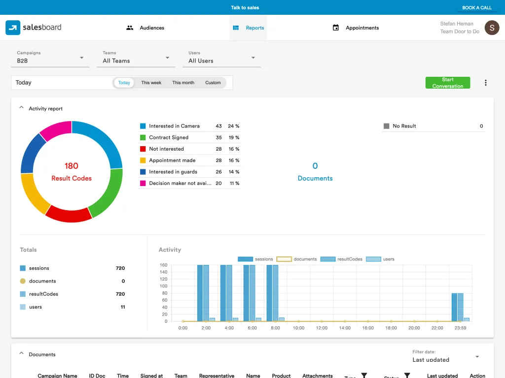 Salesboard Reporting